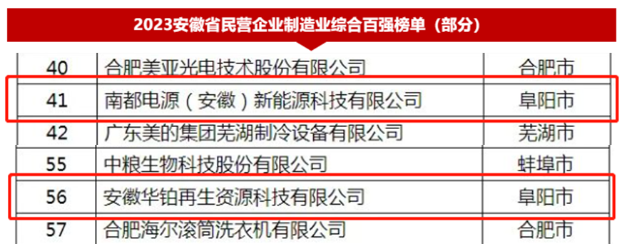 888电子集团官网 - 当先的电子科技解决规划提供商